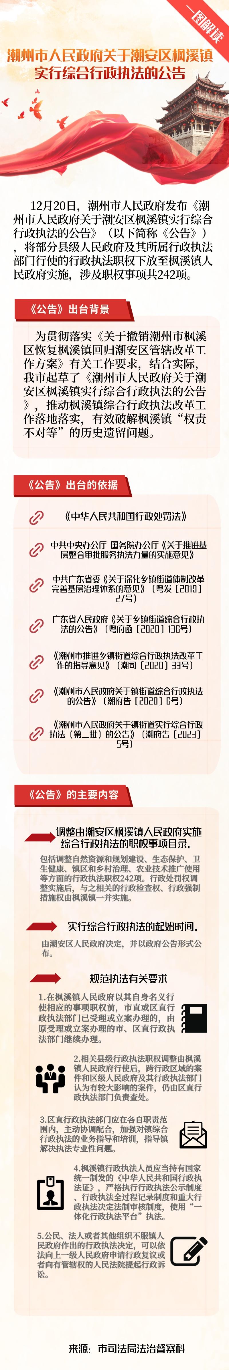 一图解读365bet(中国)官方网站
关于潮安区枫溪镇实行综合行政执法的公告.jpg