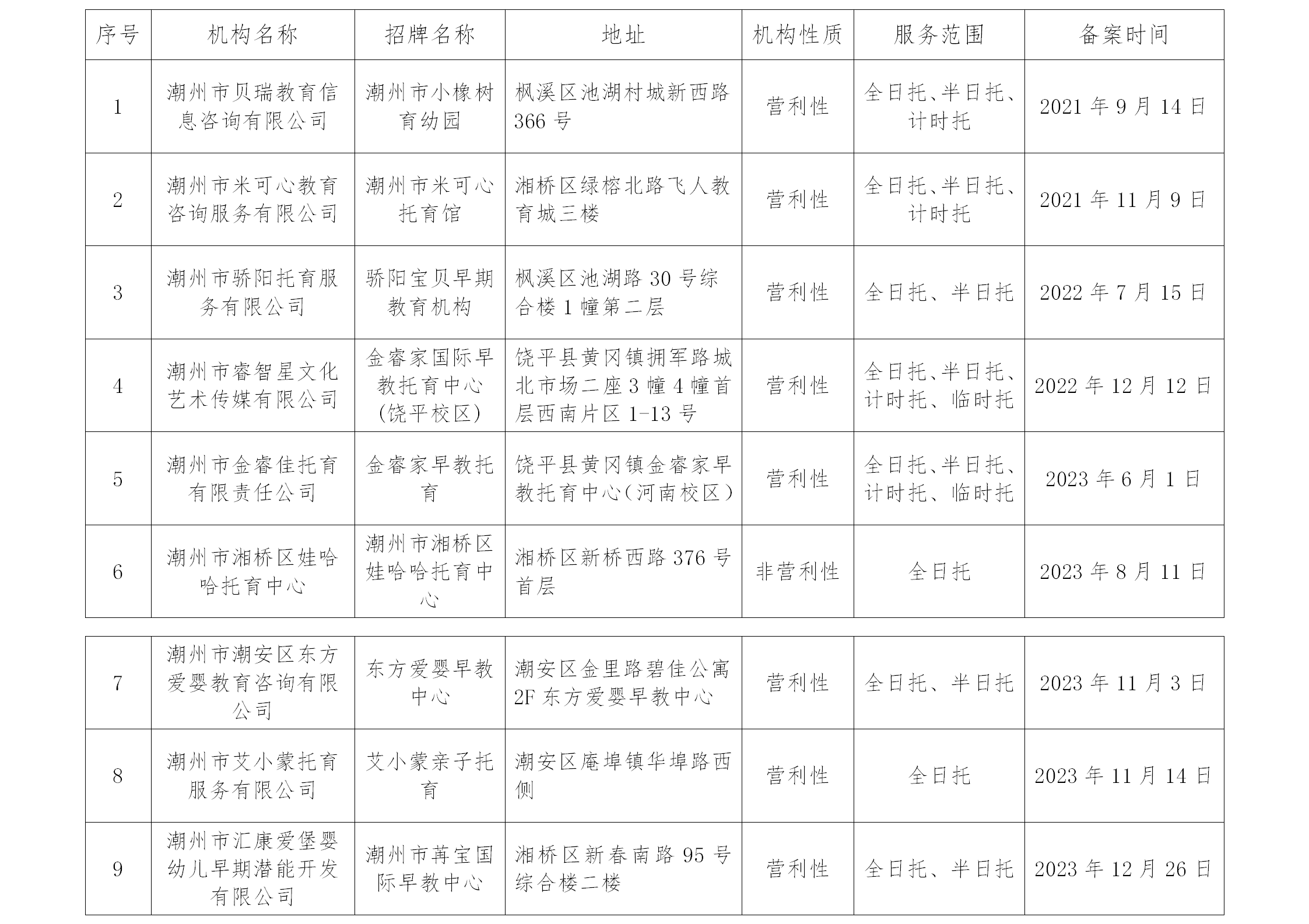 365bet(中国)官方网站
已通过备案的托育机构名单公示20231227(1).png