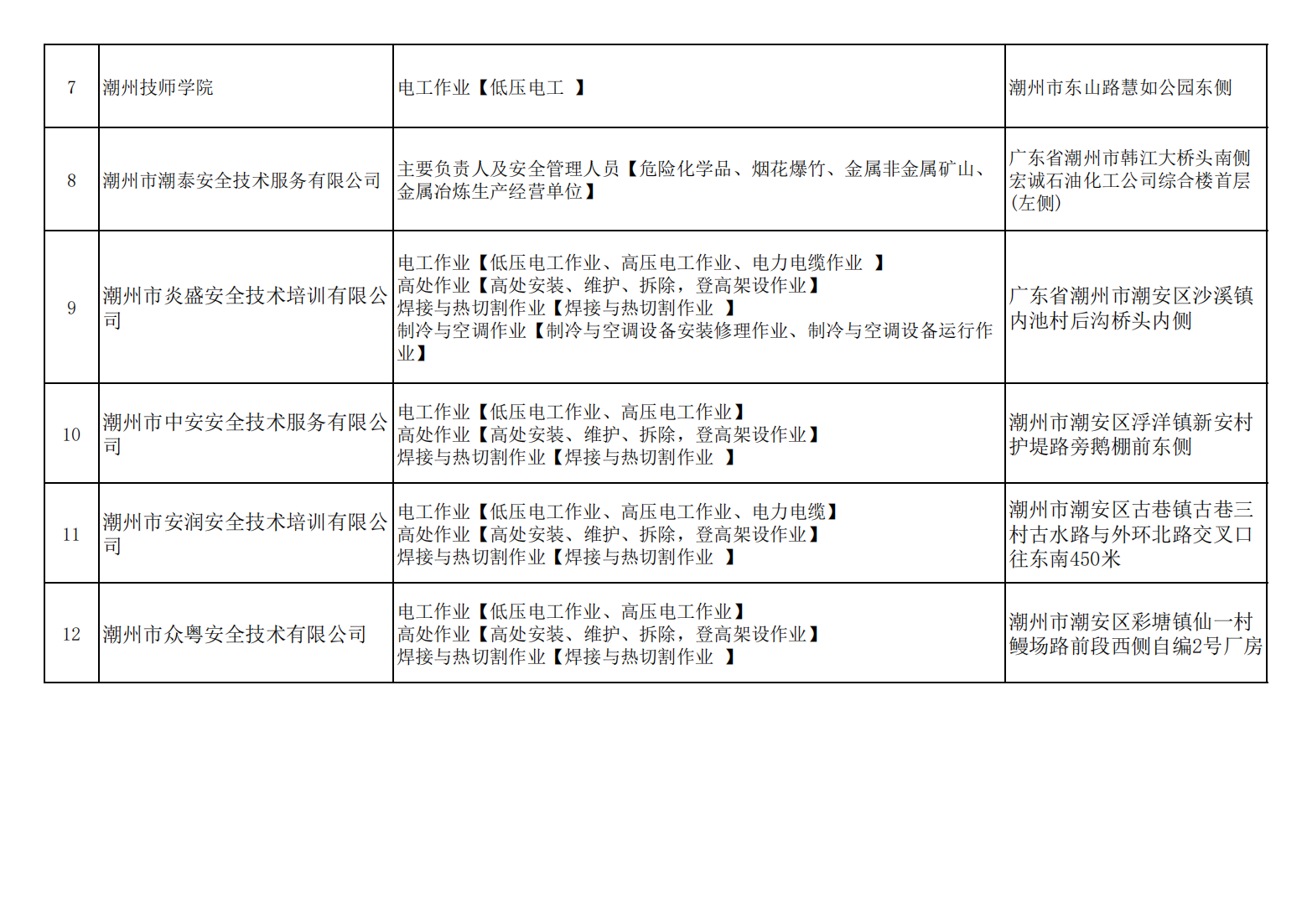 4_365bet(中国)官方网站
安全教育培训机构、考试点联系电话表_01.png