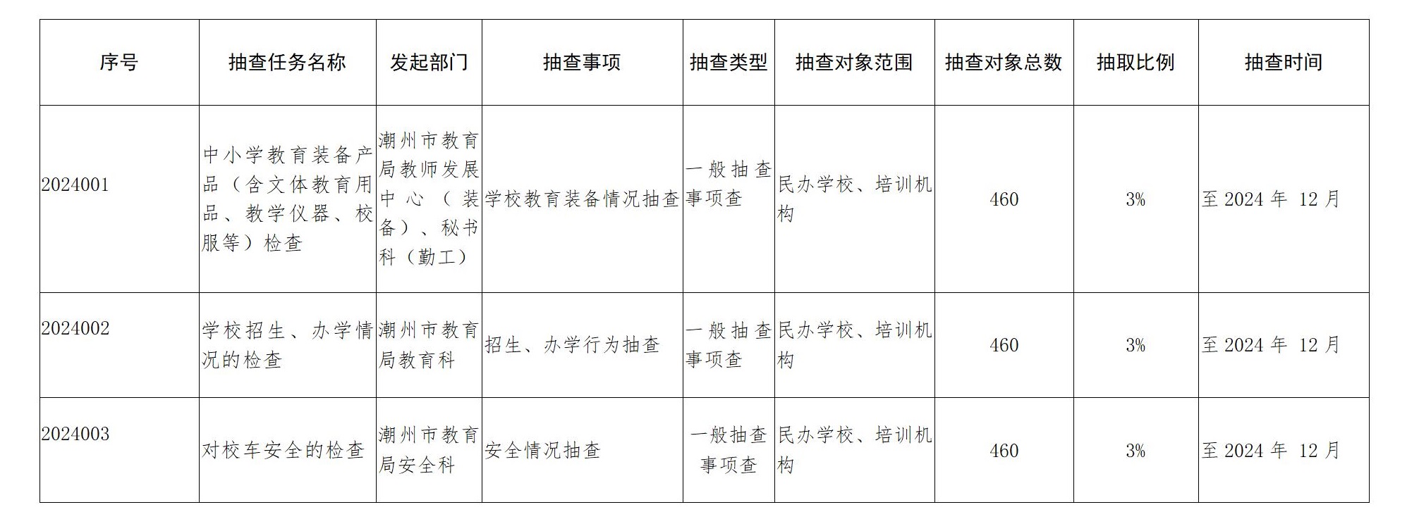 365bet(中国)官方网站
教育局2024年度部门联合双随机抽查工作计划_01.jpg