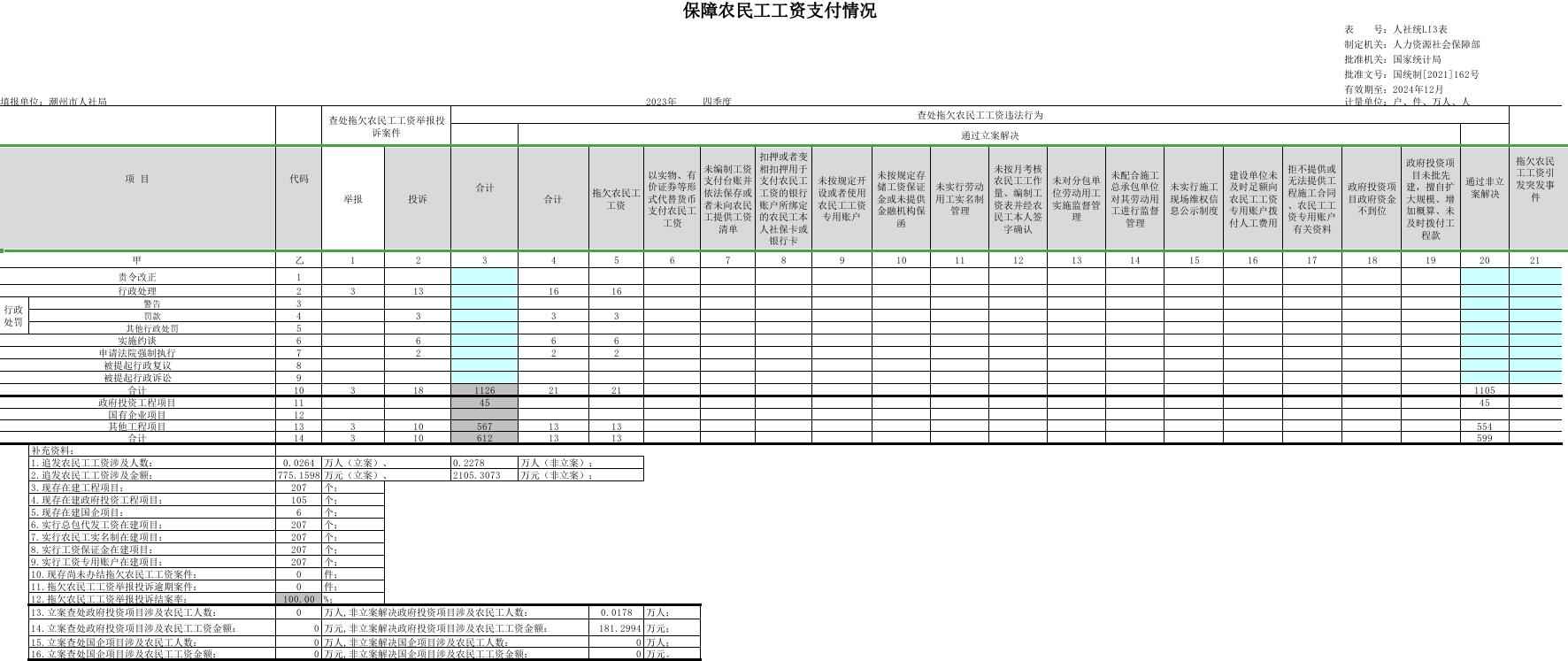 保障农民工工资支付情况.jpg