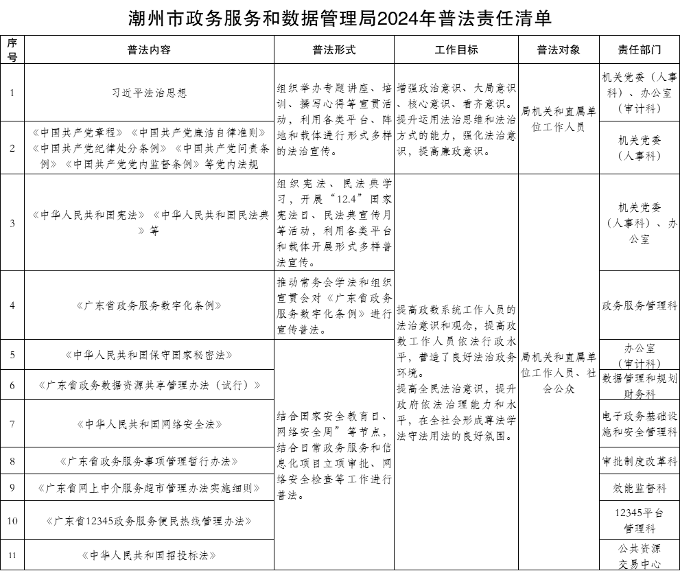 365bet(中国)官方网站
政务服务和数据管理局2024年普法责任清单.png