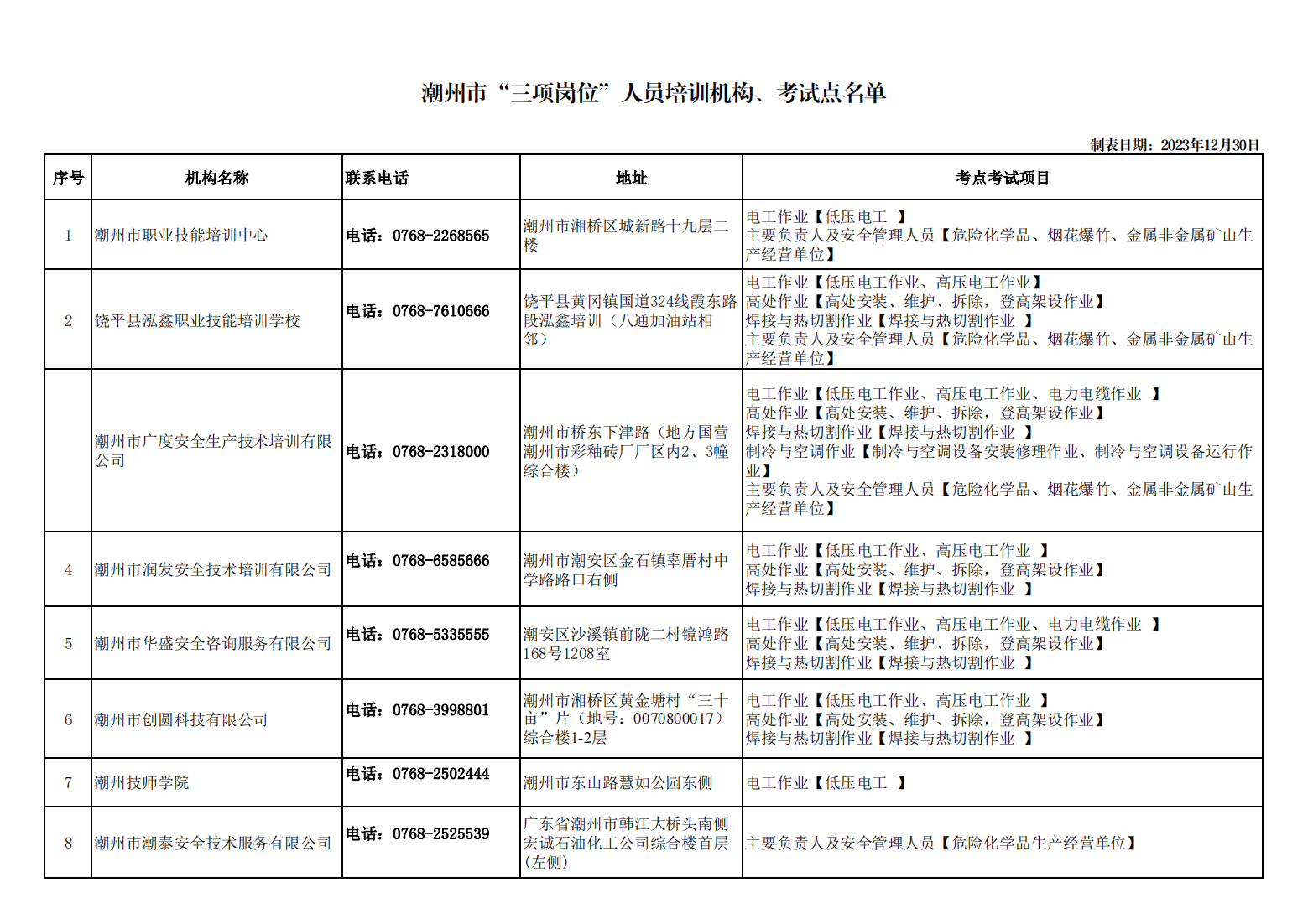 365bet(中国)官方网站
安全教育培训机构、考试点联系电话表(副本)1_00.png