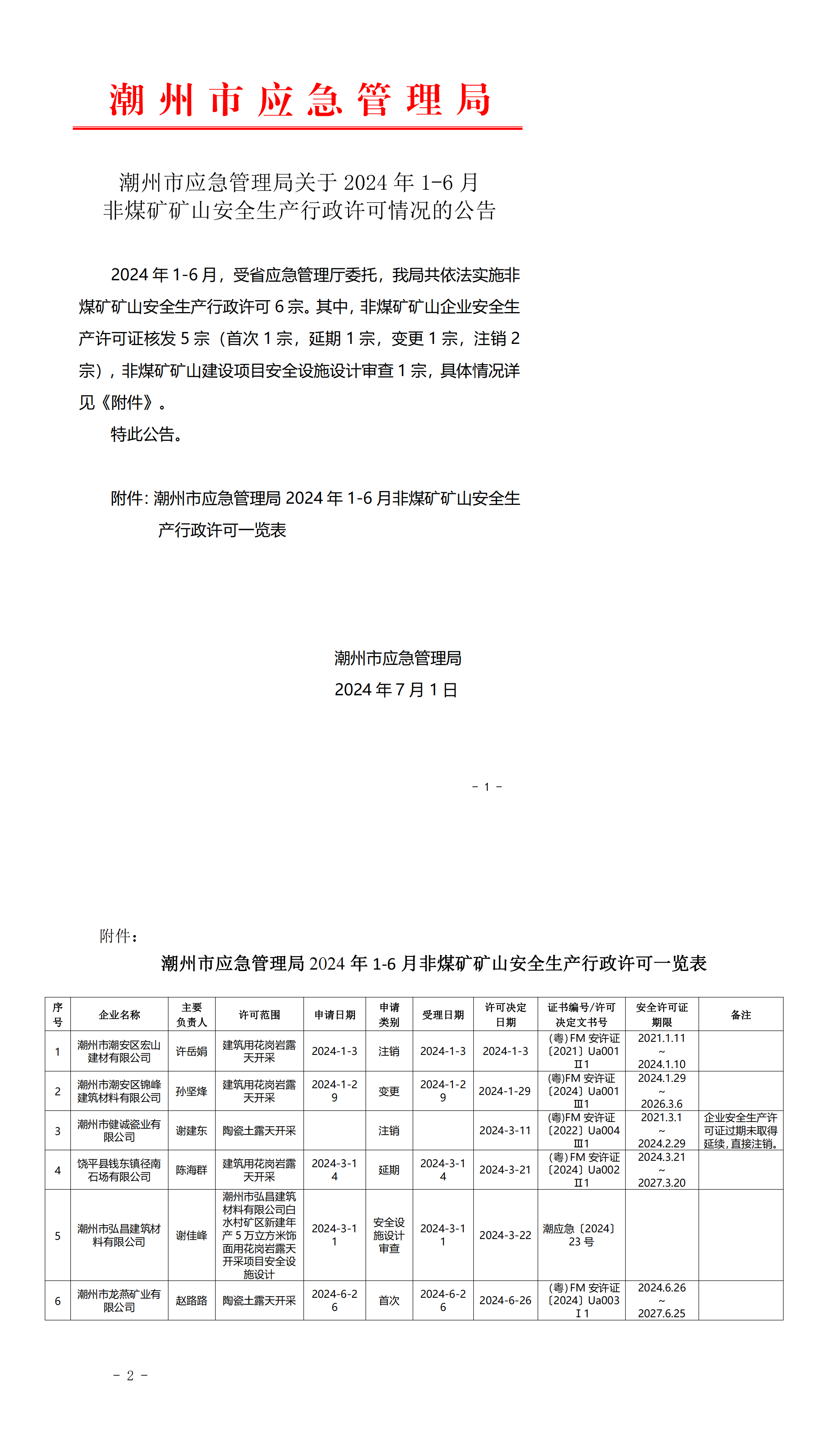 365bet(中国)官方网站
应急管理局关于2024年1-6月非煤矿矿山安全生产行政许可情况的公告_00.png