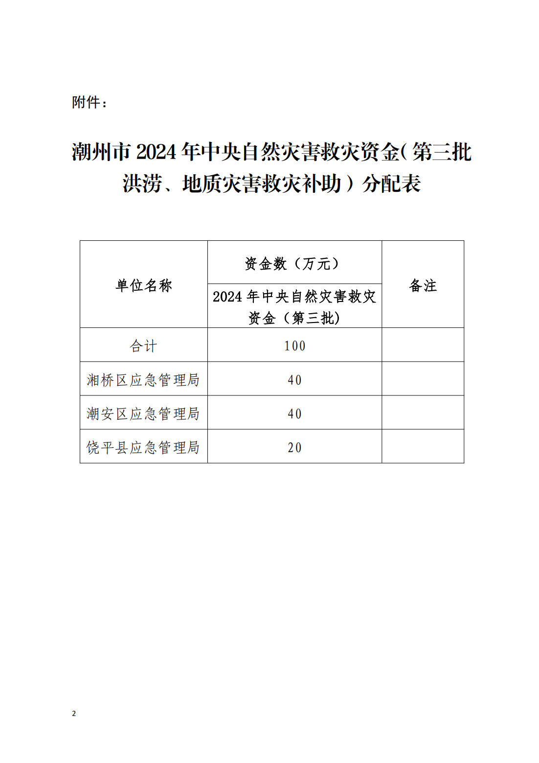 关于365bet(中国)官方网站
2024年中央自然灾害救灾资金（第三批洪涝、地质灾害救灾补助）的公示_00.png