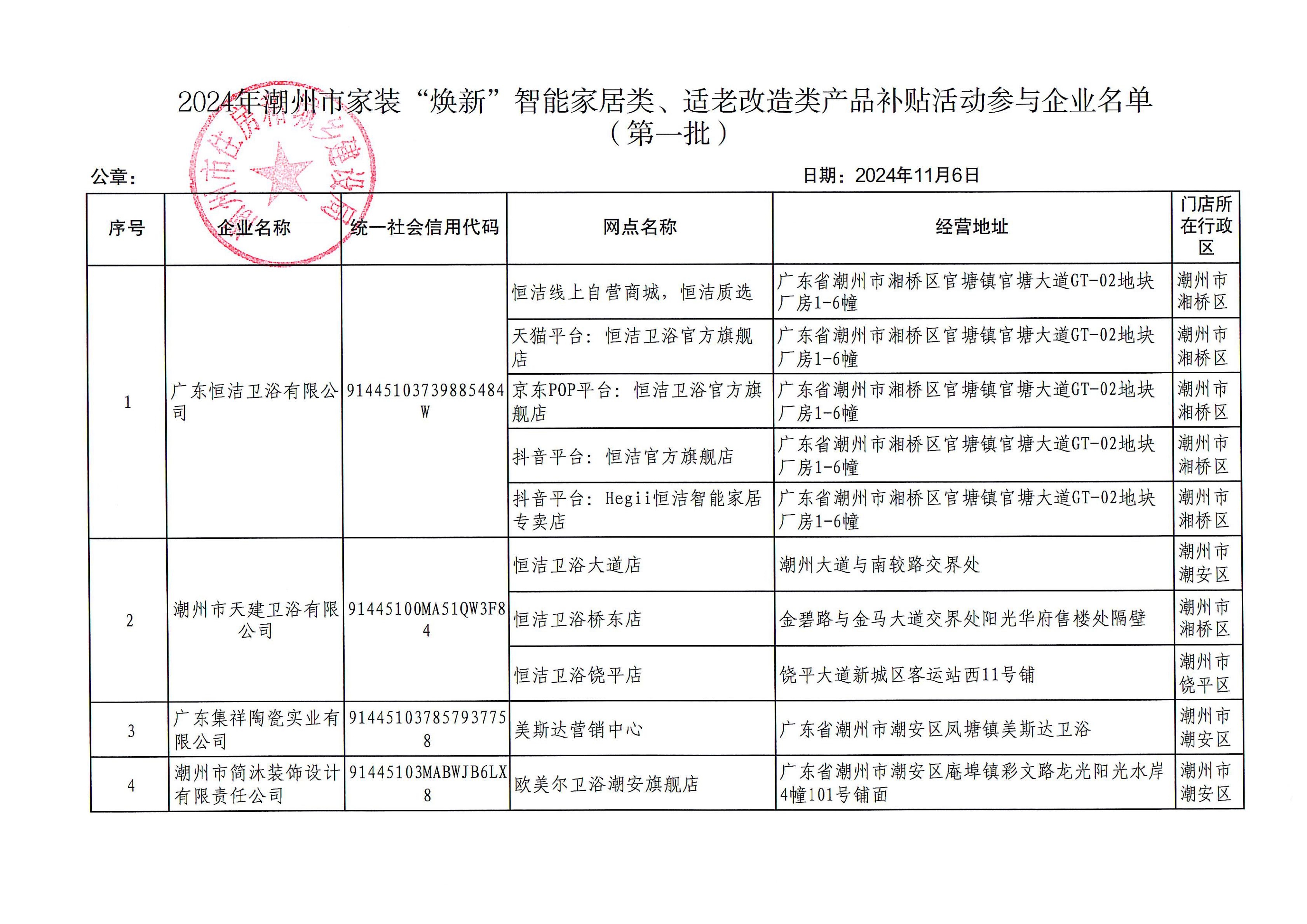 2024年365bet(中国)官方网站
家装“焕新”智能家居类、适老改造类产品补贴活动参与企业名单（第一批）_00.jpg