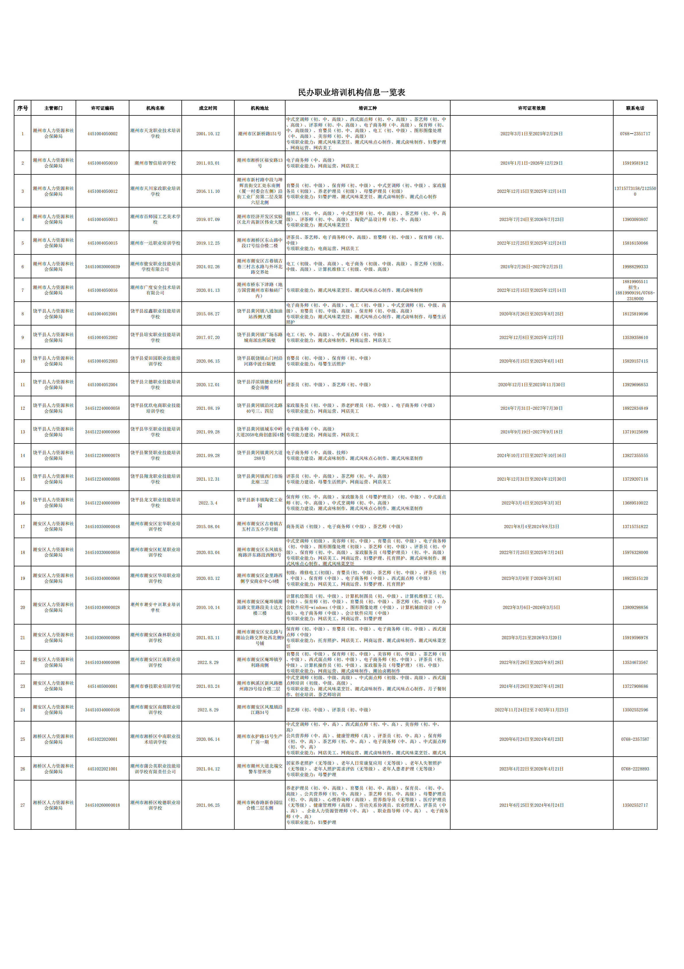 1121365bet(中国)官方网站
职业培训机构信息一览表_00.png
