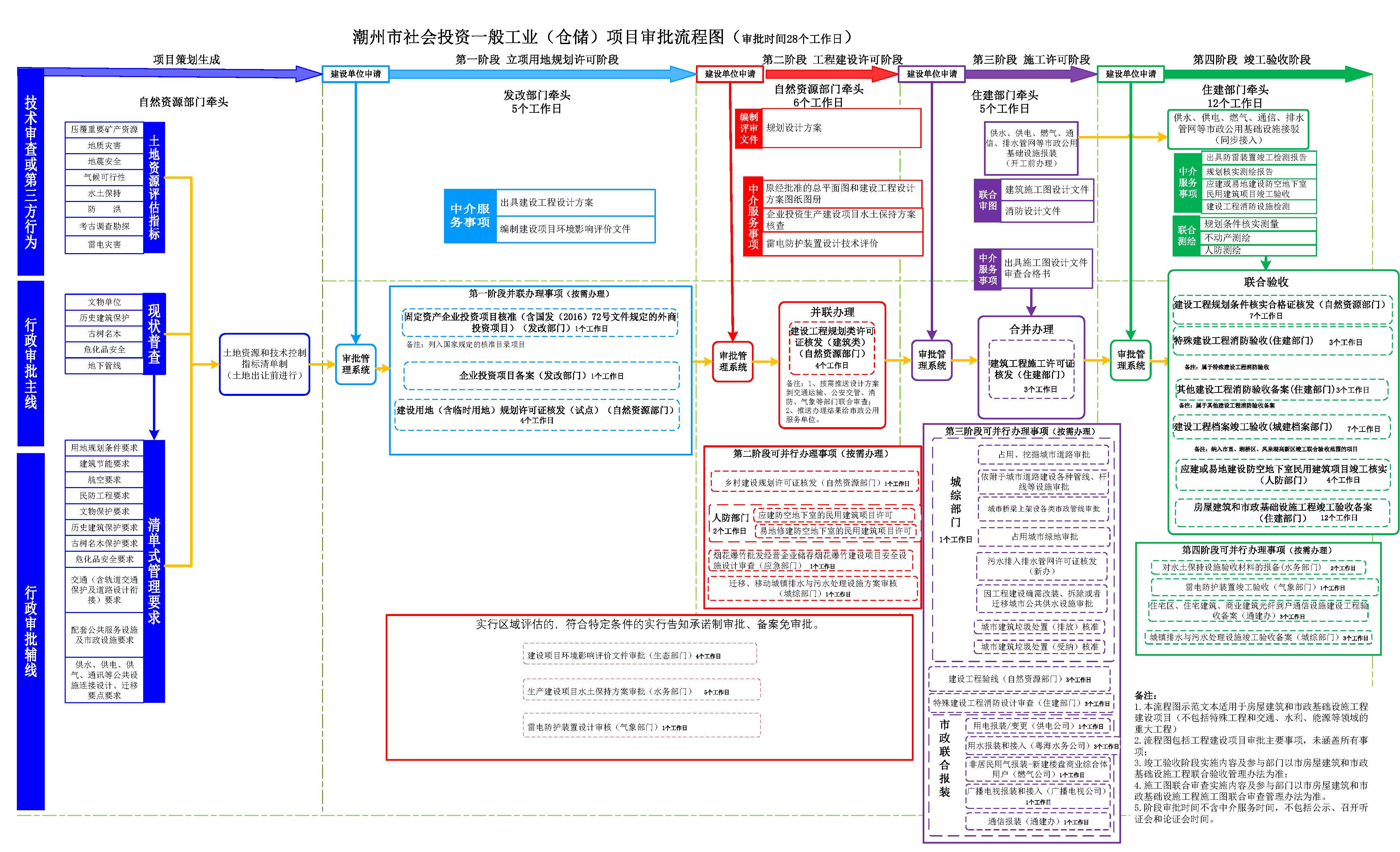 365bet(中国)官方网站
工程建设项目审批流程图（第十版）（试行）_页面_07.jpg