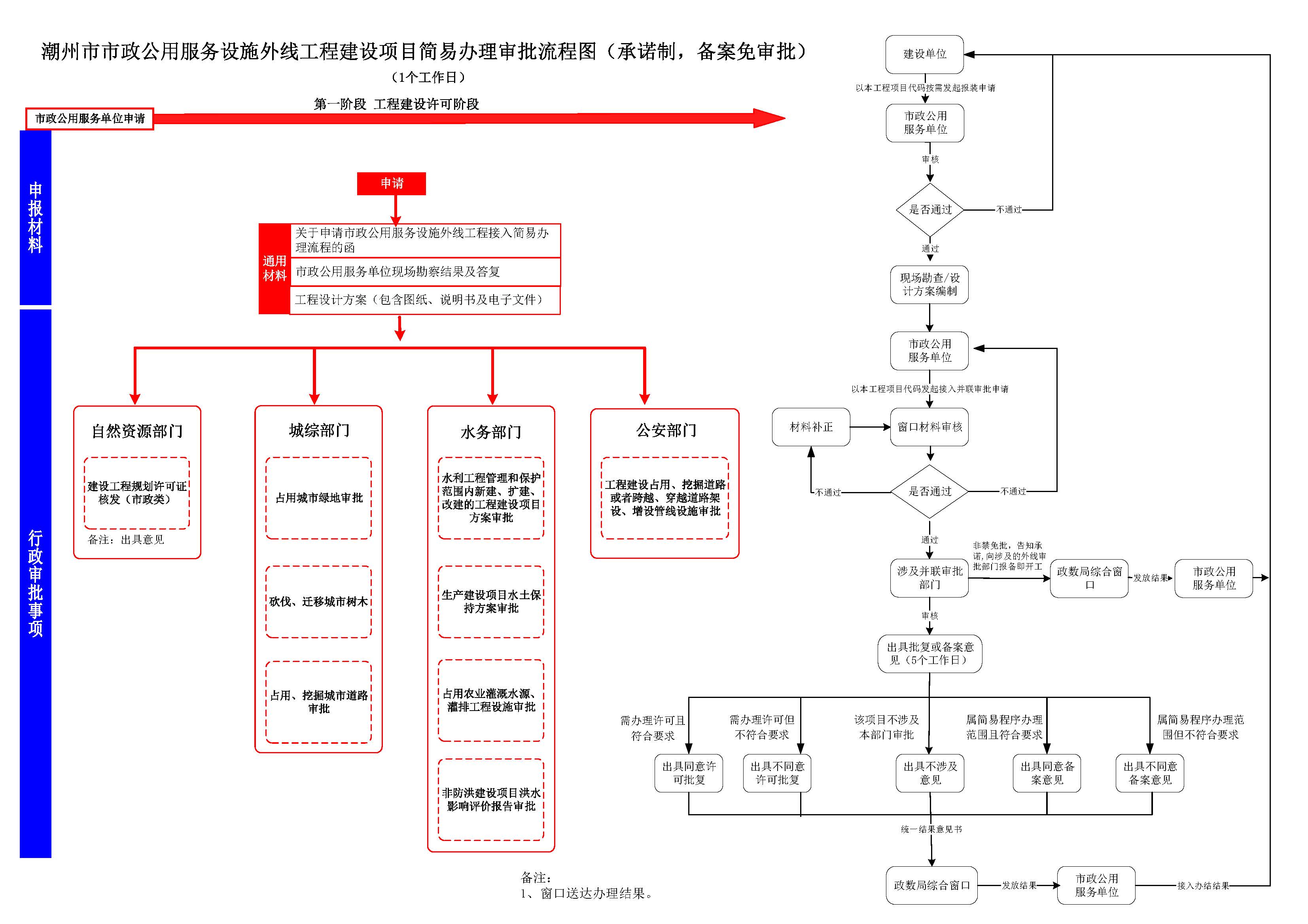 365bet(中国)官方网站
工程建设项目审批流程图（第十版）（试行）_页面_15.jpg