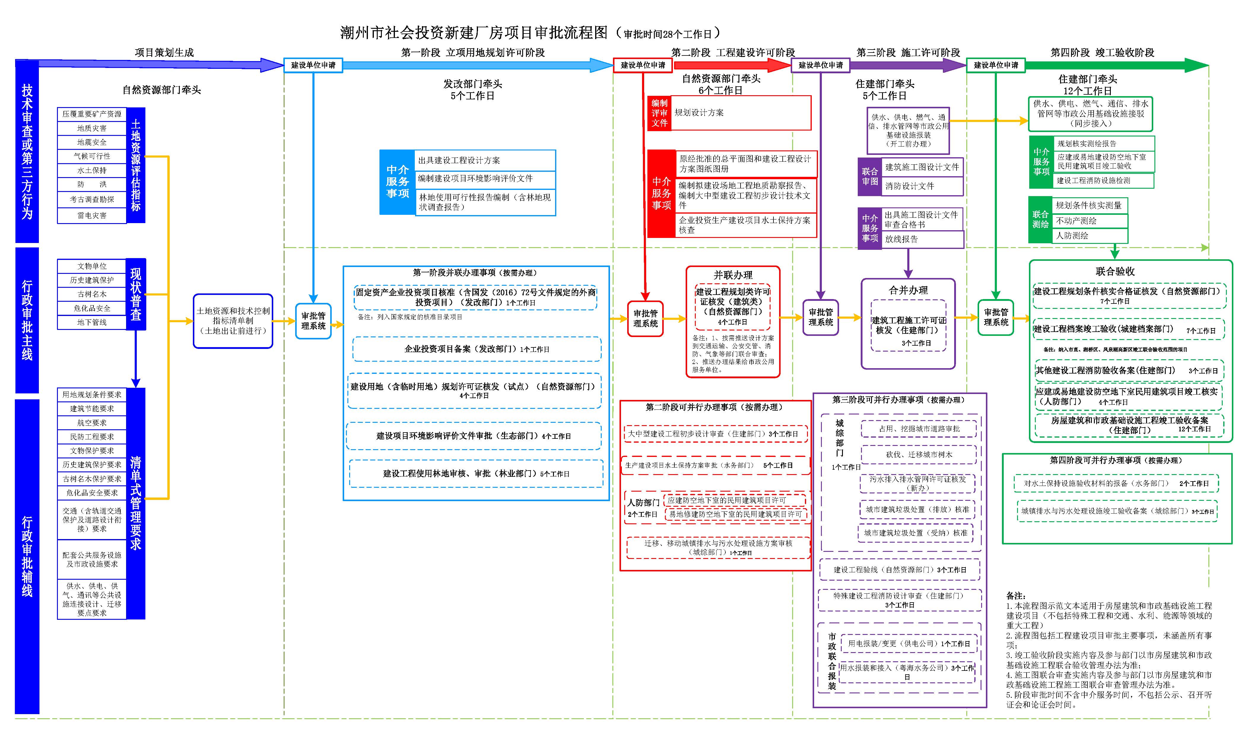 365bet(中国)官方网站
工程建设项目审批流程图（第十版）（试行）_页面_20.jpg