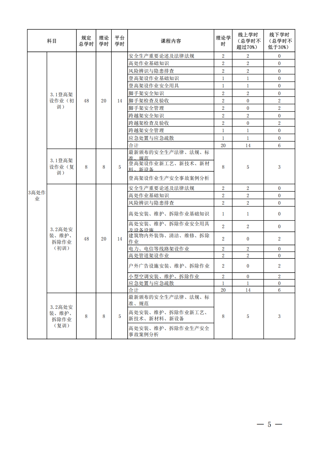 公告〔2025〕18号广东省应急管理厅关于印发“三项岗位人员”培训、考试线上报名指引的公告_05.png