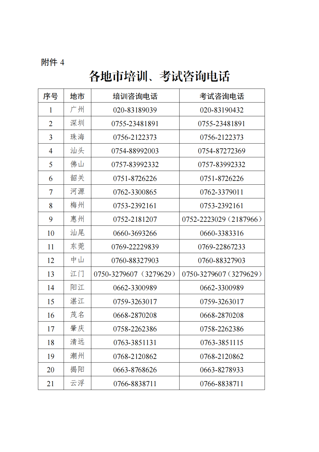 公告〔2025〕18号广东省应急管理厅关于印发“三项岗位人员”培训、考试线上报名指引的公告_45.png