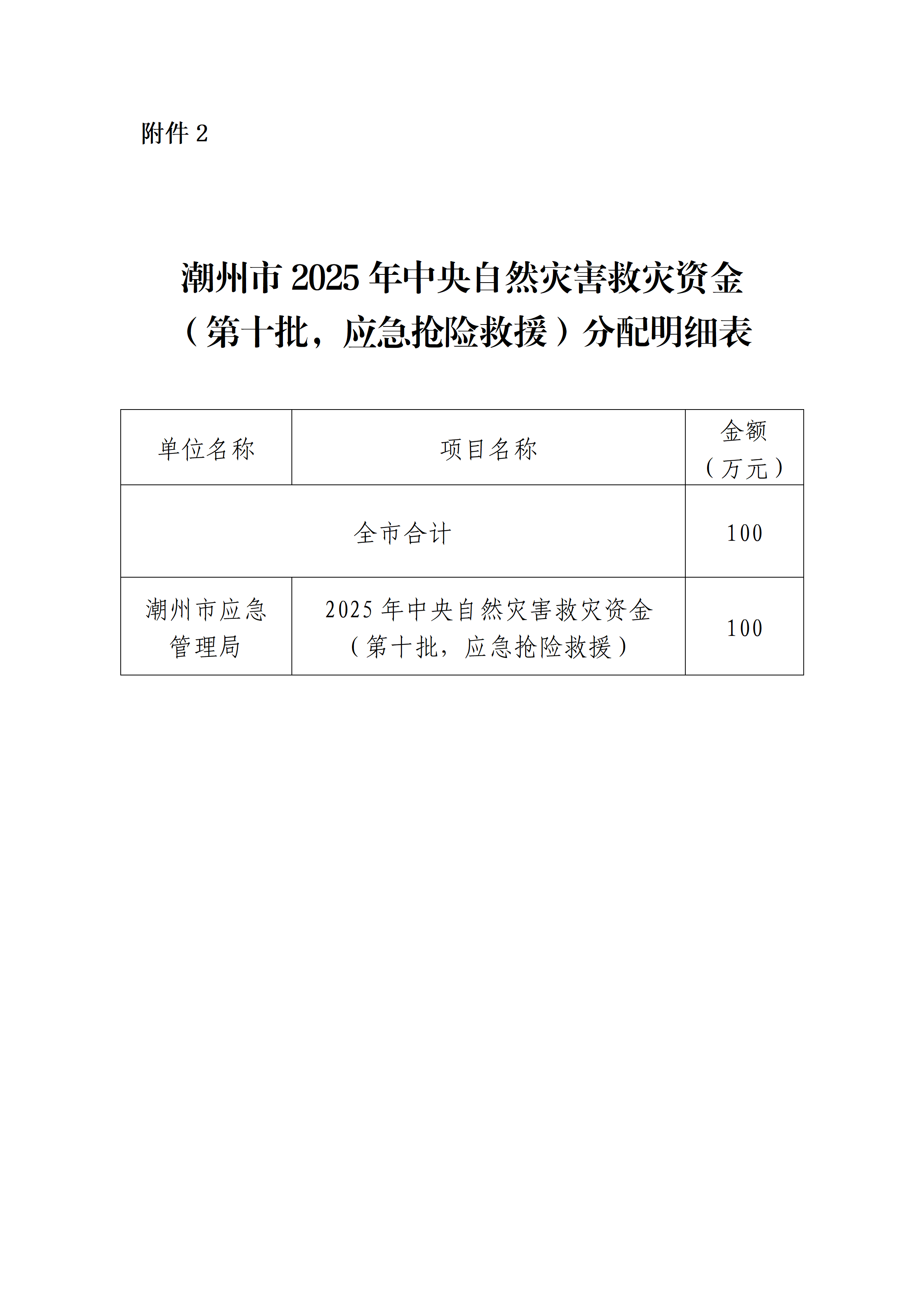 关于365bet(中国)官方网站
2025年中央自然灾害救灾公示_04.png