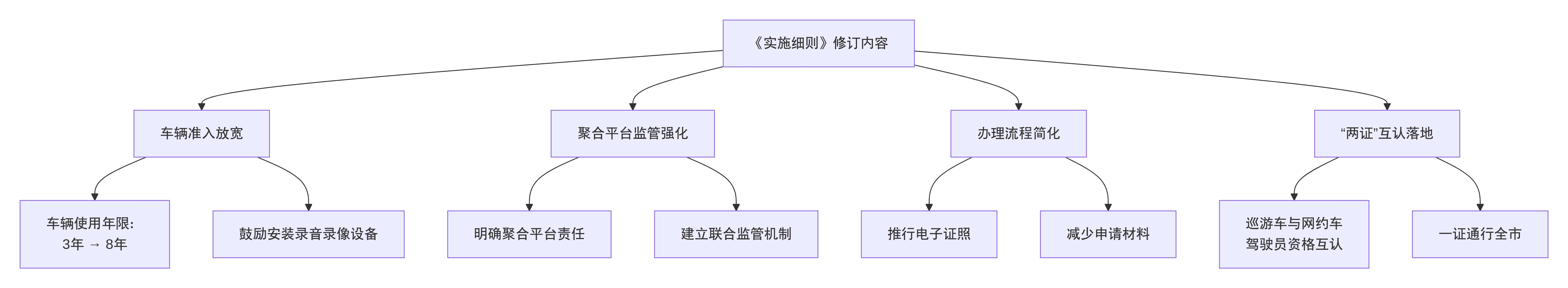 deepseek_mermaid_20260112_550c91.png