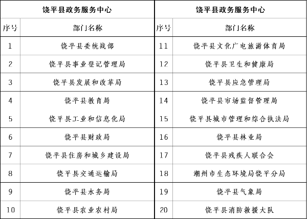 饶平县1.png