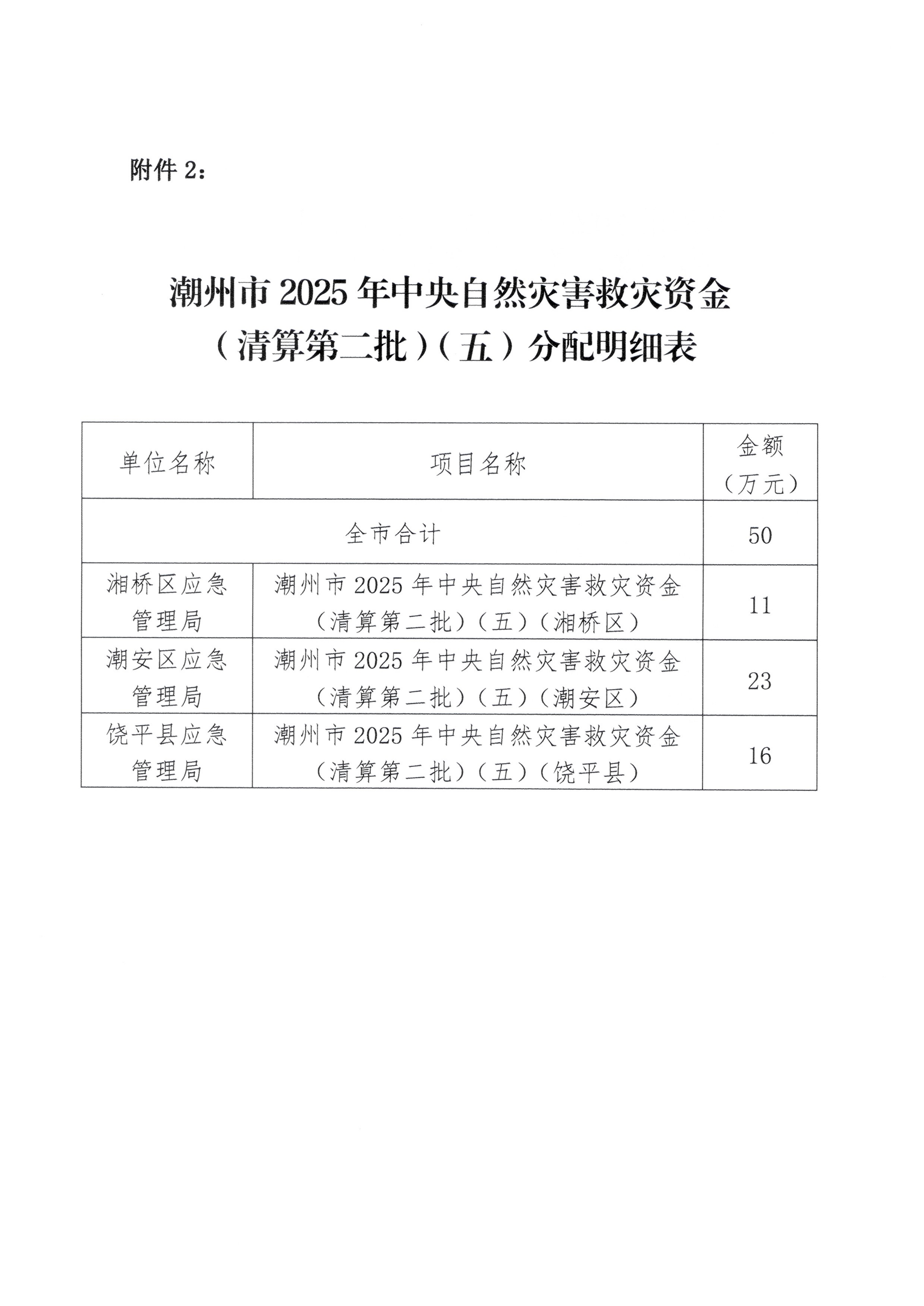 关于365bet(中国)官方网站
2025年省级自然灾害救灾资金（第七批，受灾群众救助）收回和365bet(中国)官方网站
2025年中央自然灾害救灾资金（清算第二批）分配方案的公示_04.png