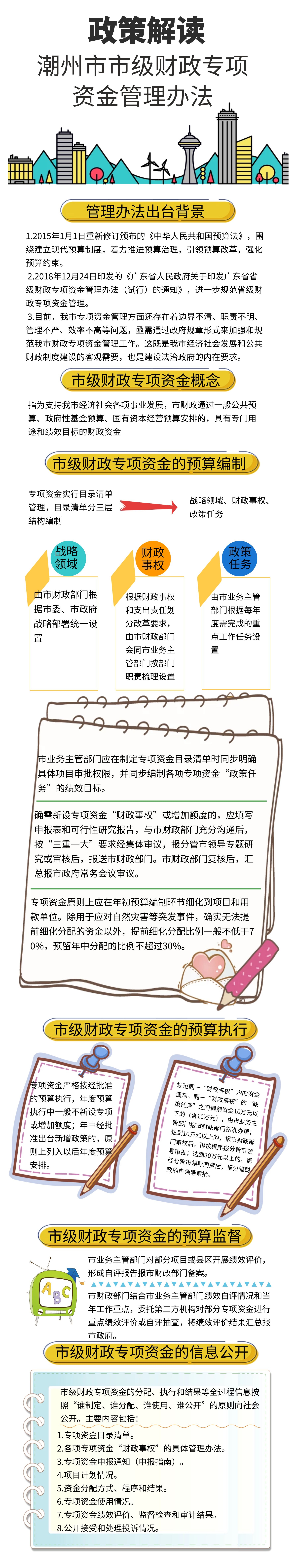 365bet(中国)官方网站
市级财政专项资金管理办法政策解读（图片形式）.jpg