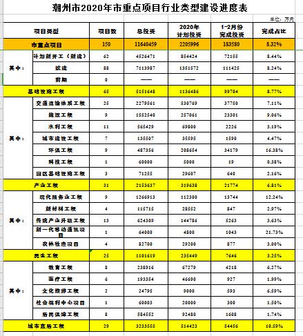 365bet(中国)官方网站
2020年重点项目行业类型建设进度表（1-2月））.jpg