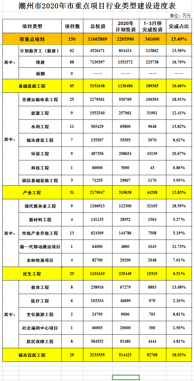 365bet(中国)官方网站
1-3月重点建设项目进度表.png