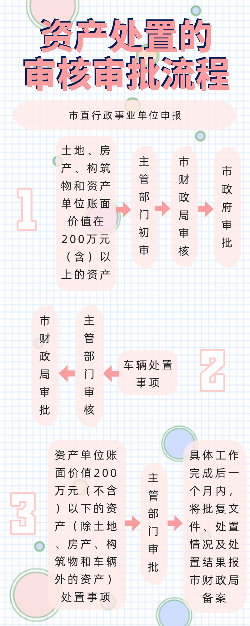 资产处置2.jpg