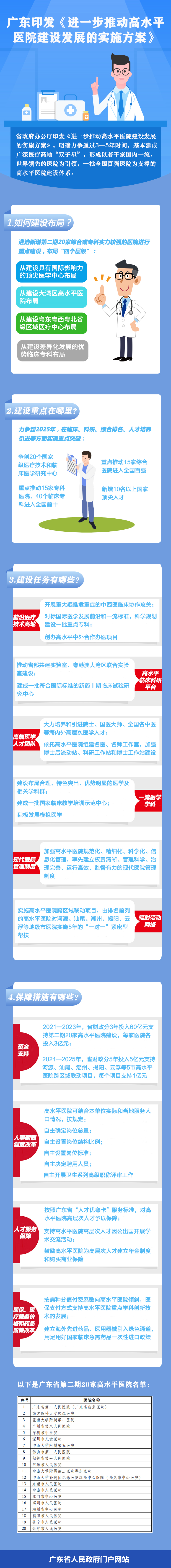 一图读懂进一步推动高水平医院建设发展的实施方案.jpg