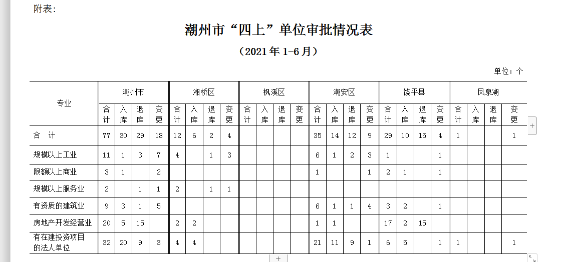 365bet(中国)官方网站
“四上”单位审批情况表.png
