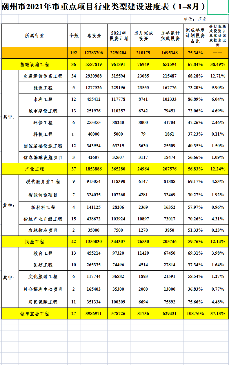 365bet(中国)官方网站
2021年重点项目进度表（1-8月）.png