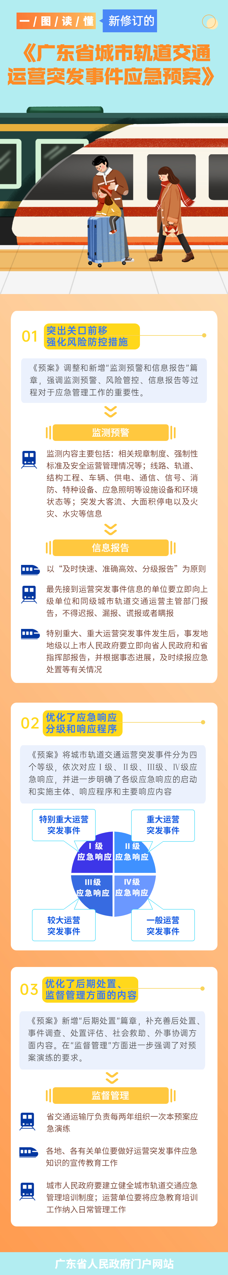 一图读懂新修订的《广东省城市轨道交通运营突发事件应急预案》.jpg