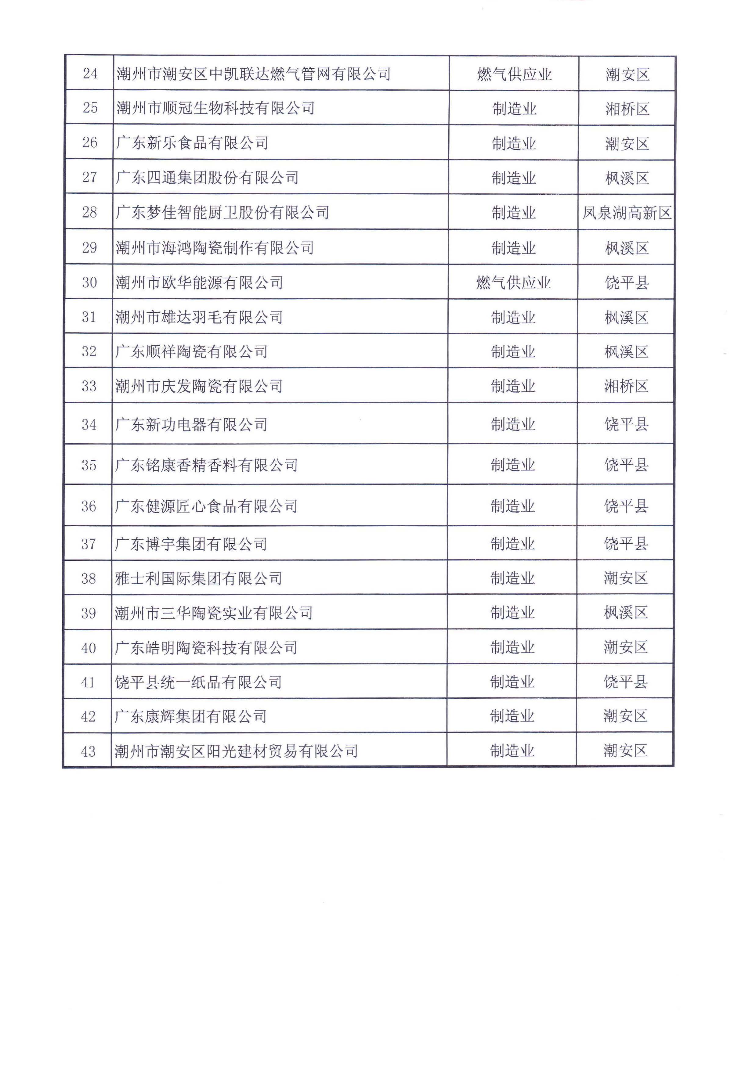 365bet(中国)官方网站
工业和信息化局 365bet(中国)官方网站
商务局 关于公布《365bet(中国)官方网站
2020年“四梁八柱”民营企业认定名单（2021年度认定）》的通知_页面_4.jpg