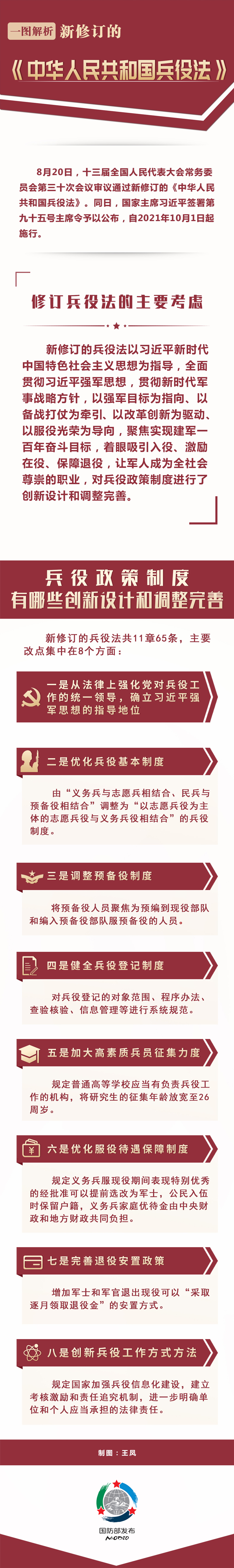 一图读懂兵役法.jpg