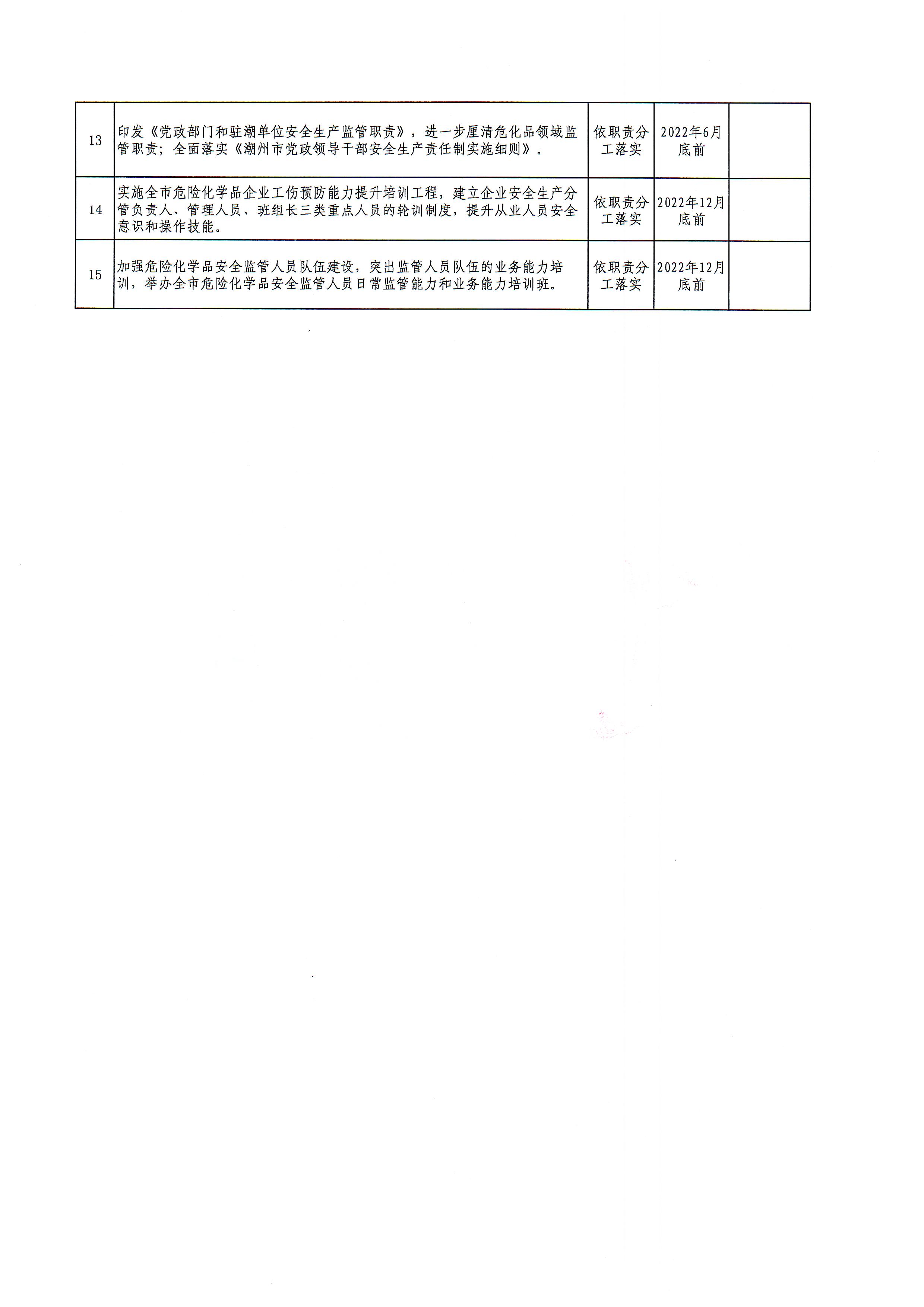 关于印发365bet(中国)官方网站
应急管理系统危险化学品安全风险集中治理实施方案的通知(1)_页面_9.jpg