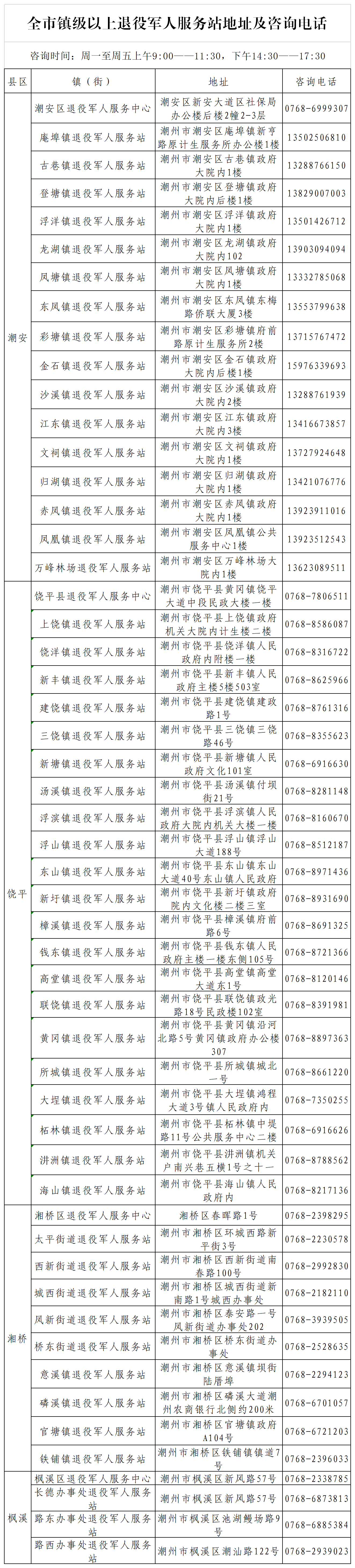 365bet(中国)官方网站
各镇街退役军人服务中心联系方式.png
