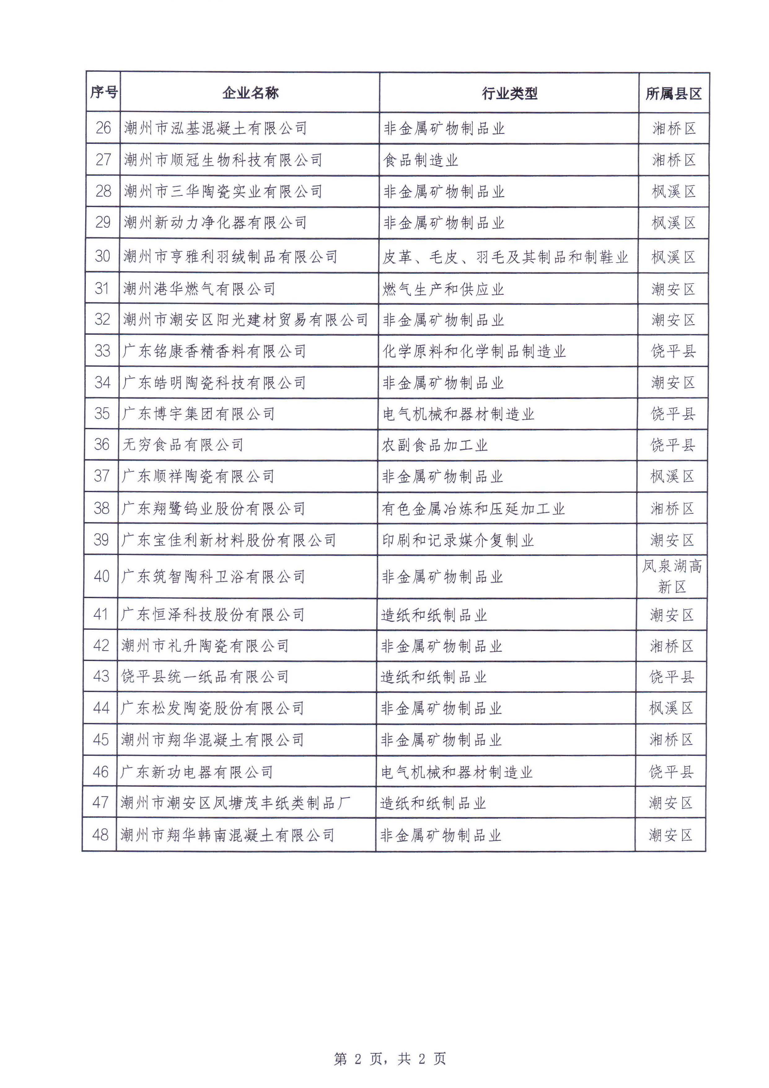 关于2022年365bet(中国)官方网站
“四梁八柱”民营企业拟认定名单（2023年认定）的公示_页面_4.jpg