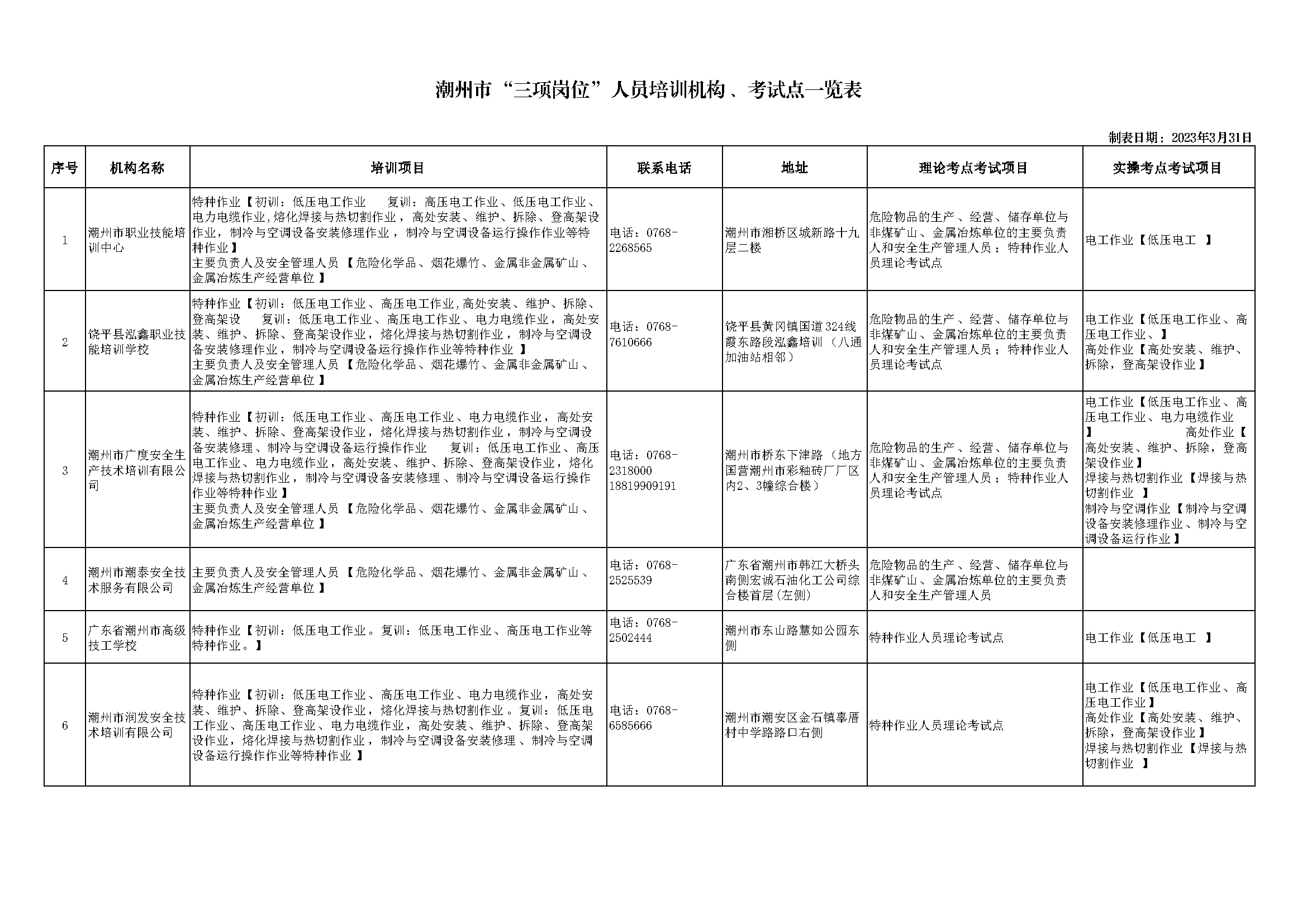 365bet(中国)官方网站
安全教育培训机构、考试点一览表（截止2023年3月31日）_页面_1.png
