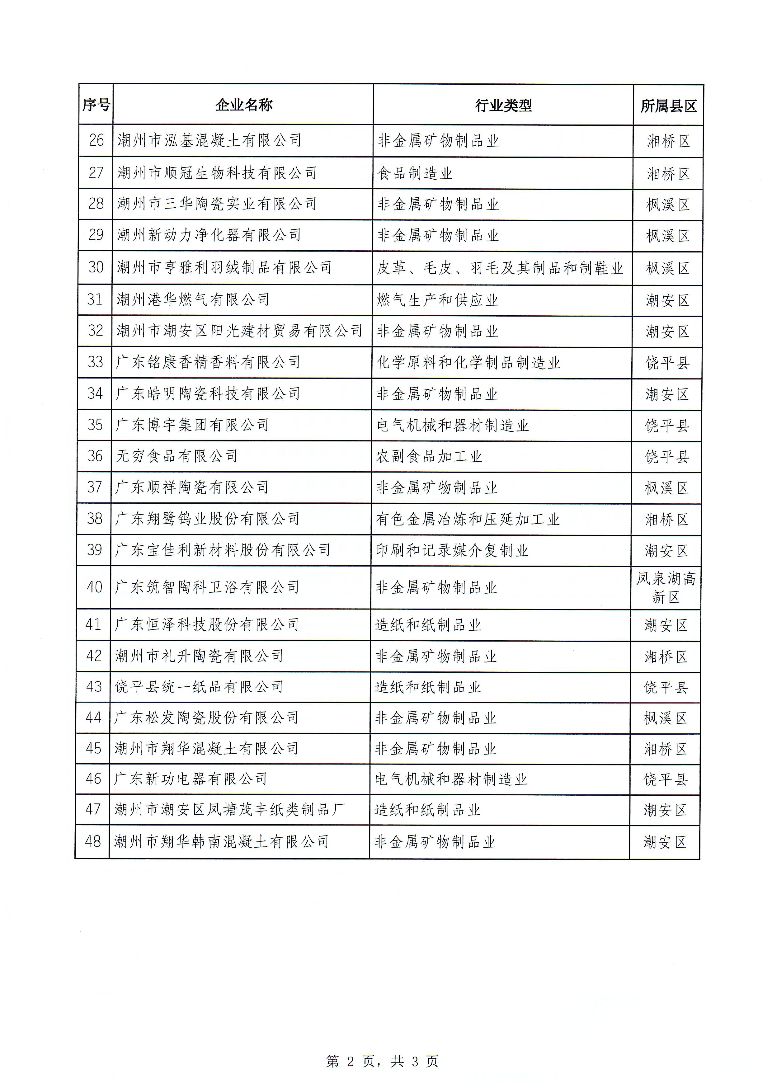 关于公布365bet(中国)官方网站
2022年四梁八柱民营企业名单（2023年度认定）的通知_页面_4.jpg