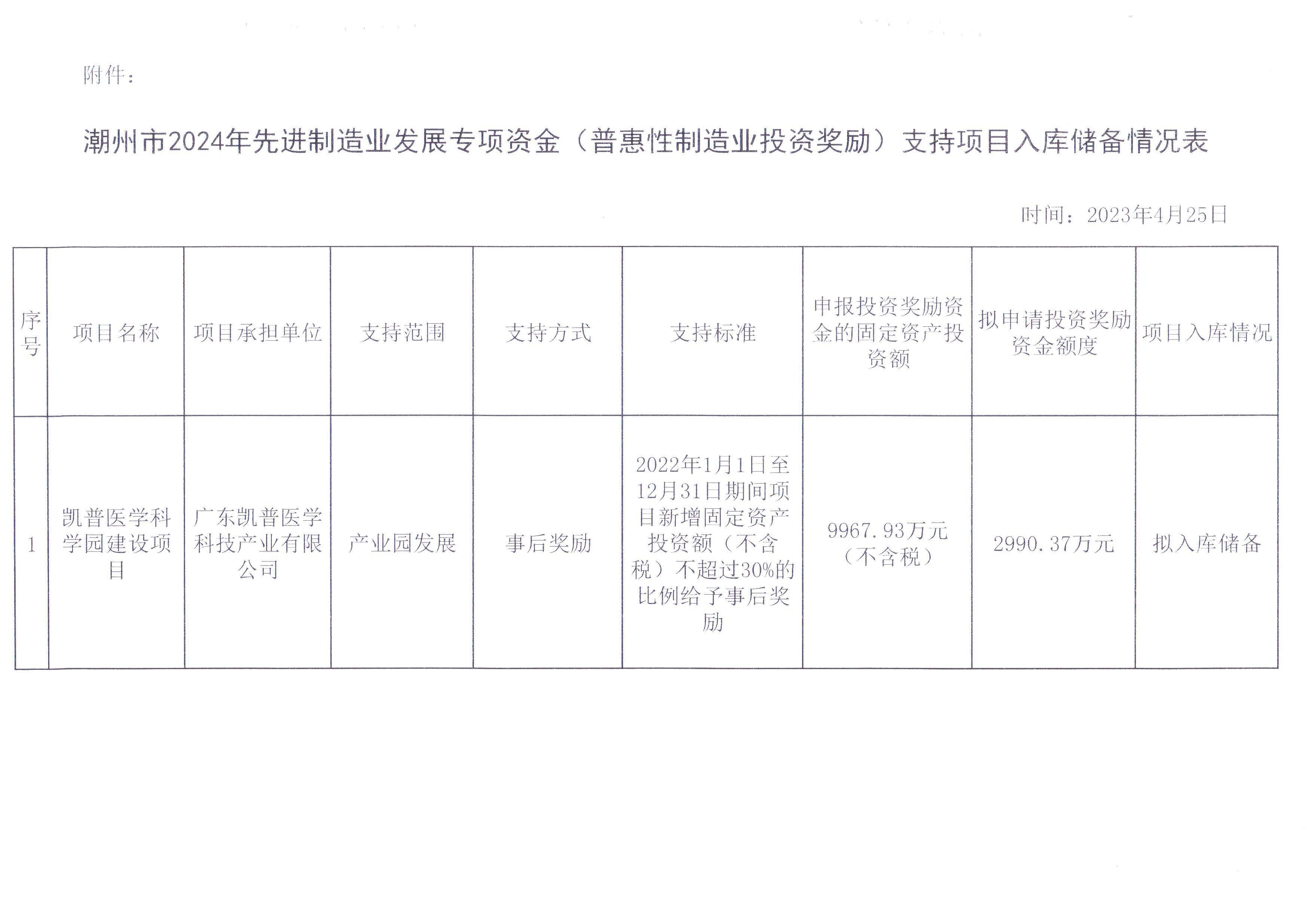 365bet(中国)官方网站
2024年先进制造业发展专项资金（普惠性制造业投资奖励）支持项目入库储备公示_页面_3.jpg