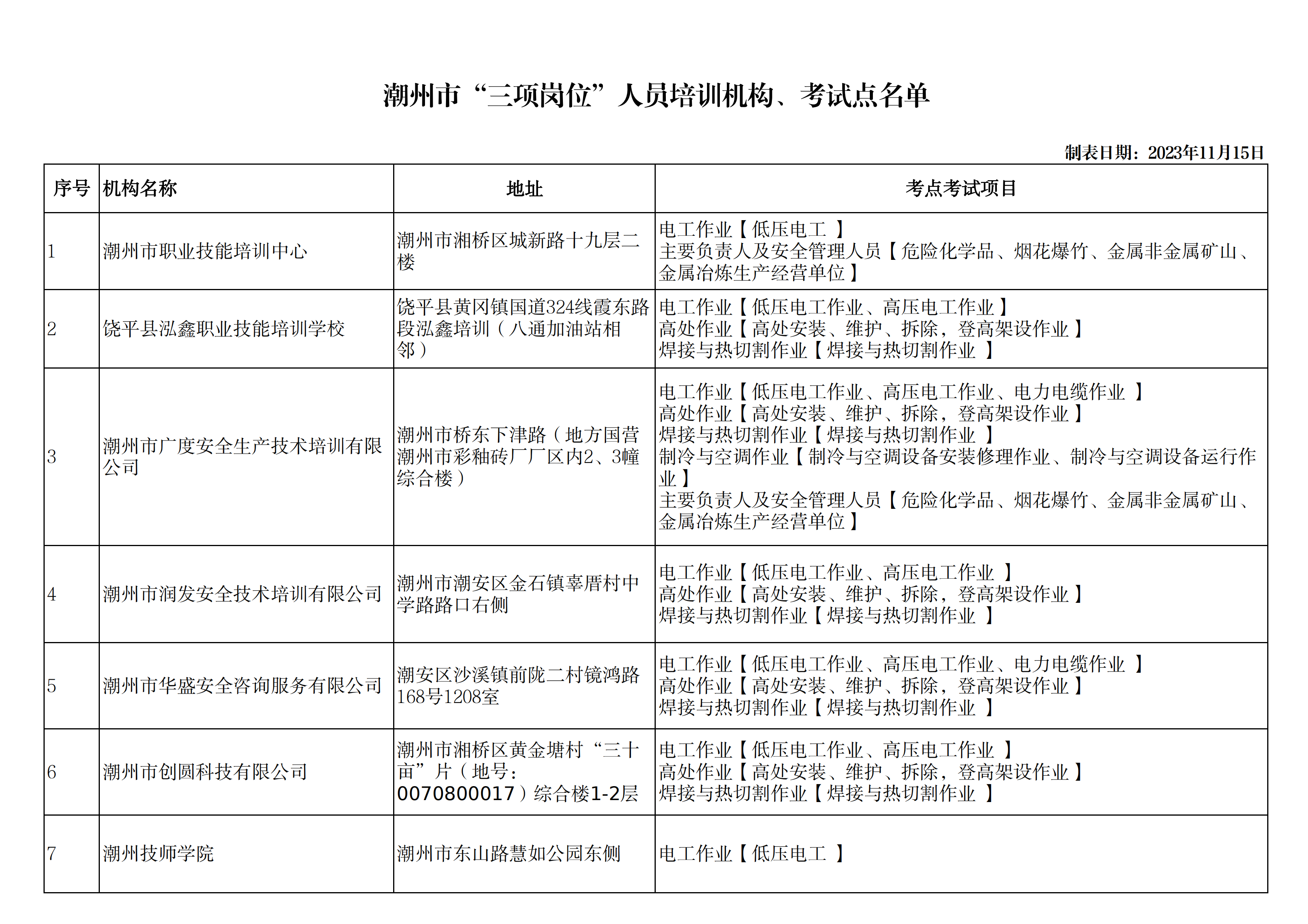365bet(中国)官方网站
安全教育培训机构、考试点联系电话表_00.png