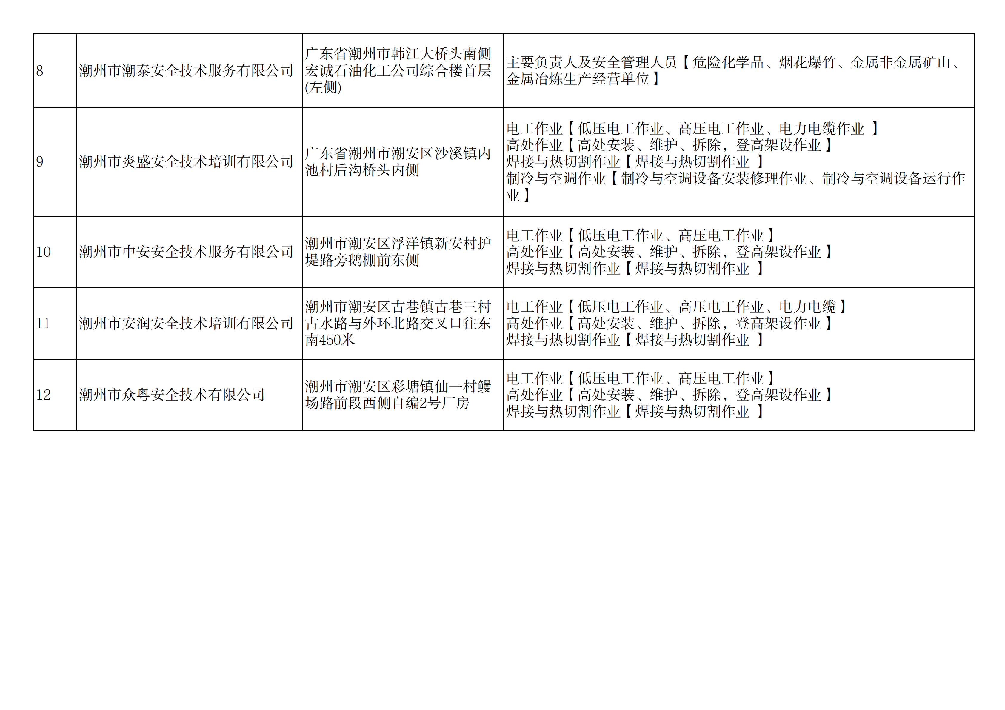365bet(中国)官方网站
安全教育培训机构、考试点联系电话表_01.png